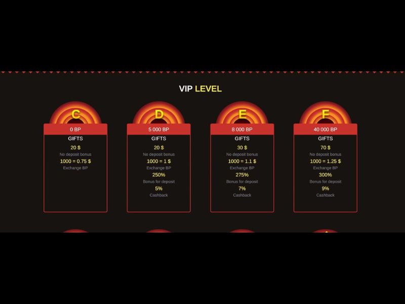 VIP program level table