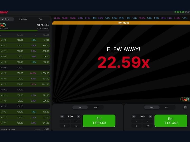 Характеристики игры Характеристики игры